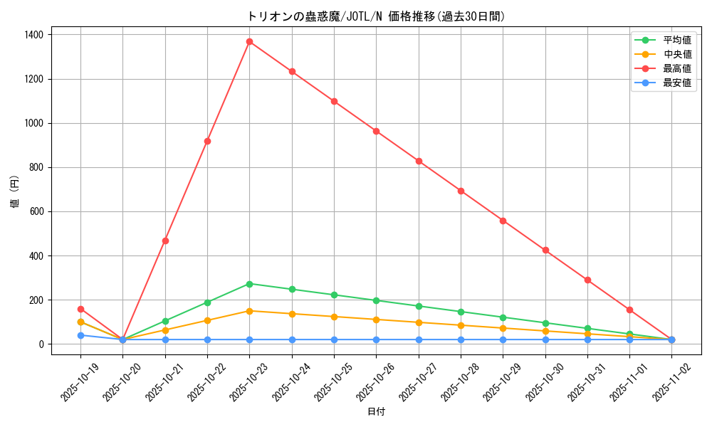 card_7735_series_17707_rarity_1_graph