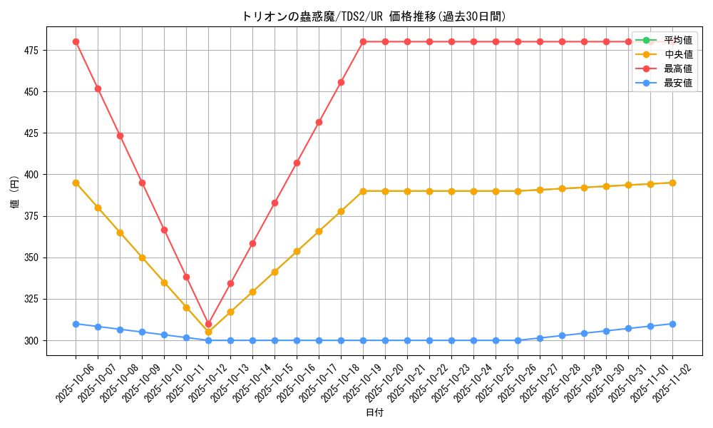 card_7735_series_3218_rarity_7_graph