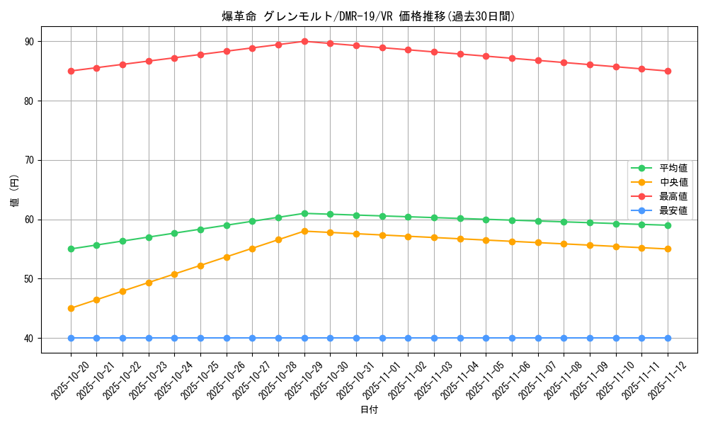 card_77365_series_65463_rarity_101809_graph