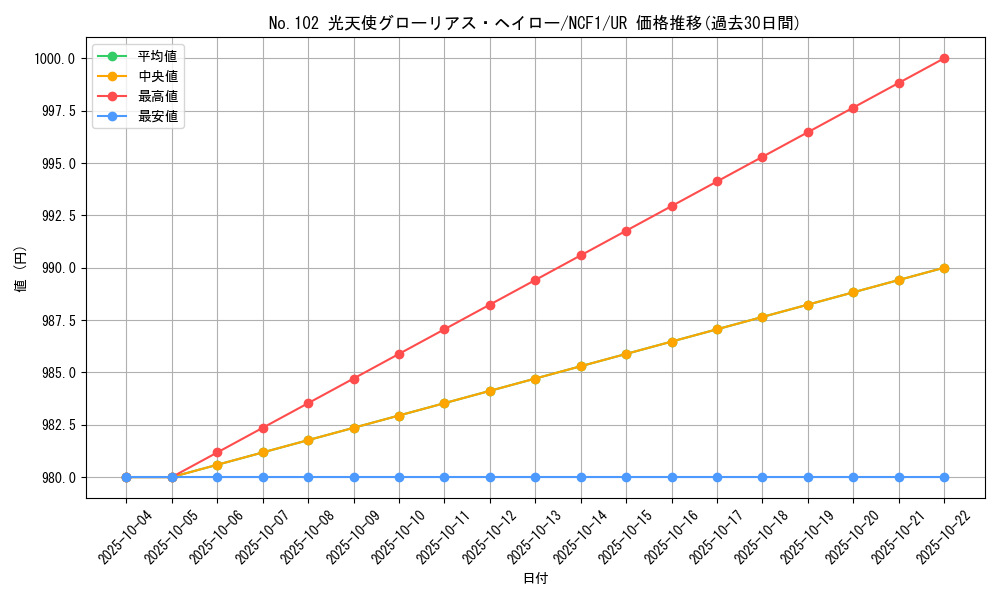 card_7737_series_7049_rarity_5640_graph
