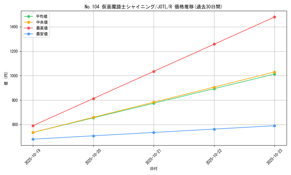 card_7738_series_17707_rarity_62_graph