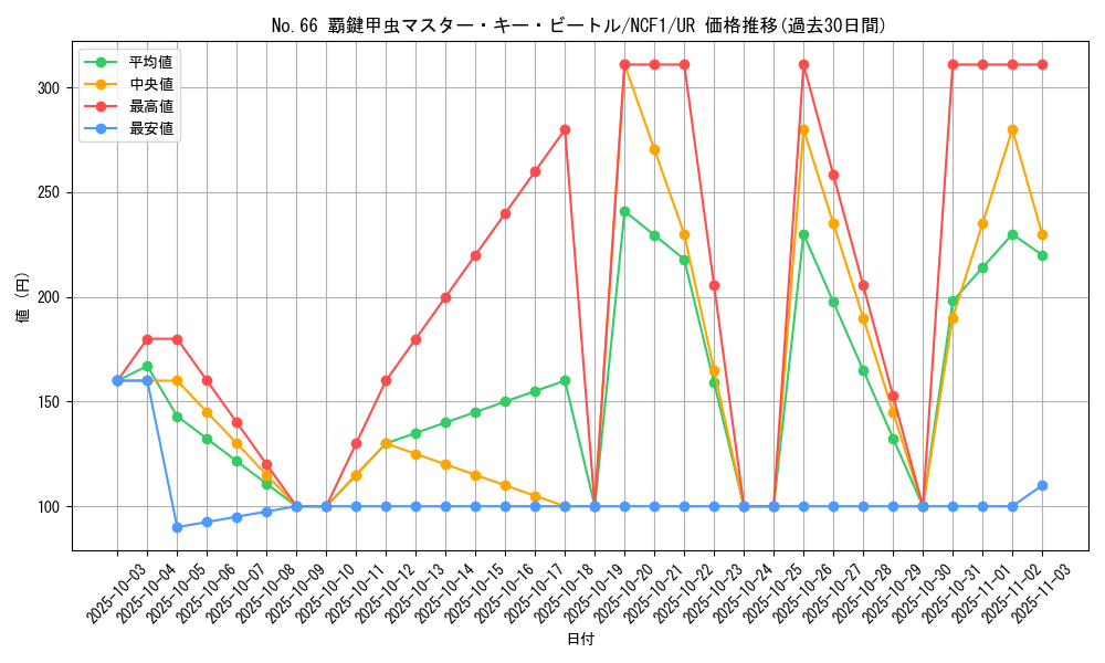 card_7739_series_7049_rarity_7_graph