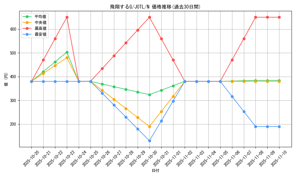 card_7740_series_17707_rarity_1_graph