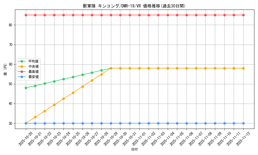 card_77482_series_65463_rarity_101809_graph