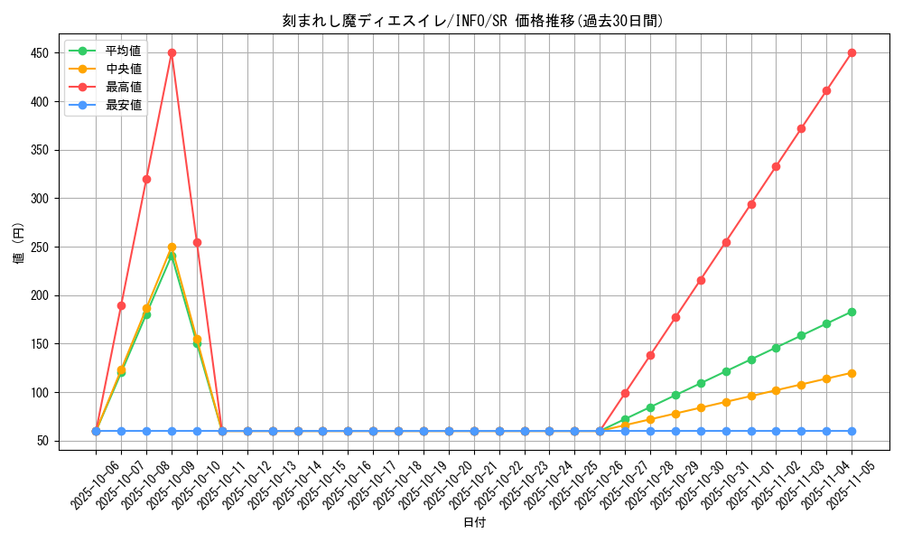 card_775_series_1385_rarity_3_graph