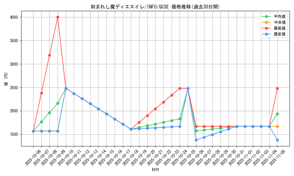 card_775_series_1385_rarity_408_graph