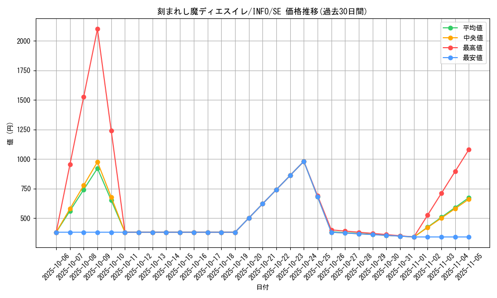 card_775_series_1385_rarity_5_graph