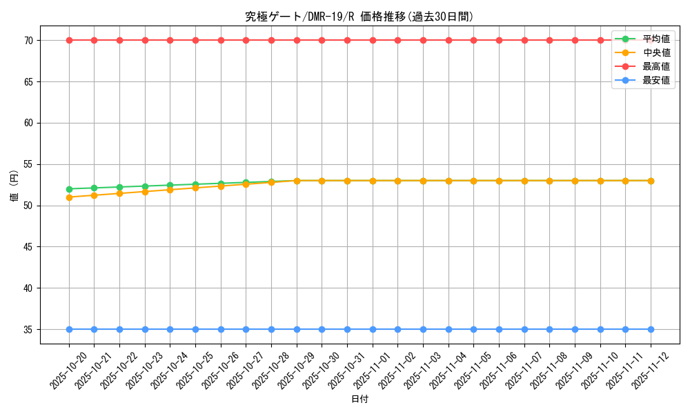 card_77605_series_65463_rarity_101829_graph