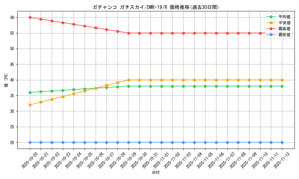 card_77642_series_65463_rarity_101829_graph