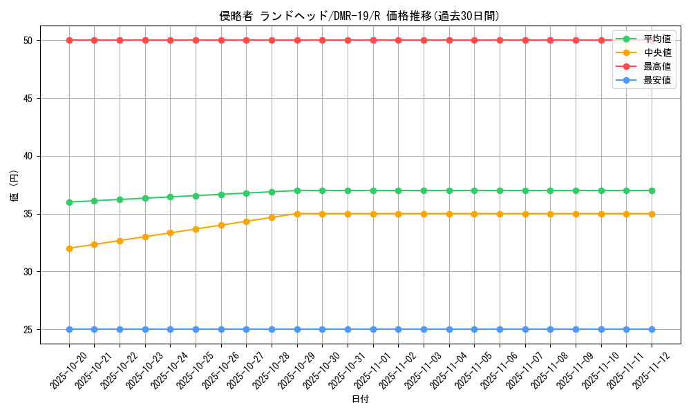 card_77697_series_65463_rarity_101829_graph