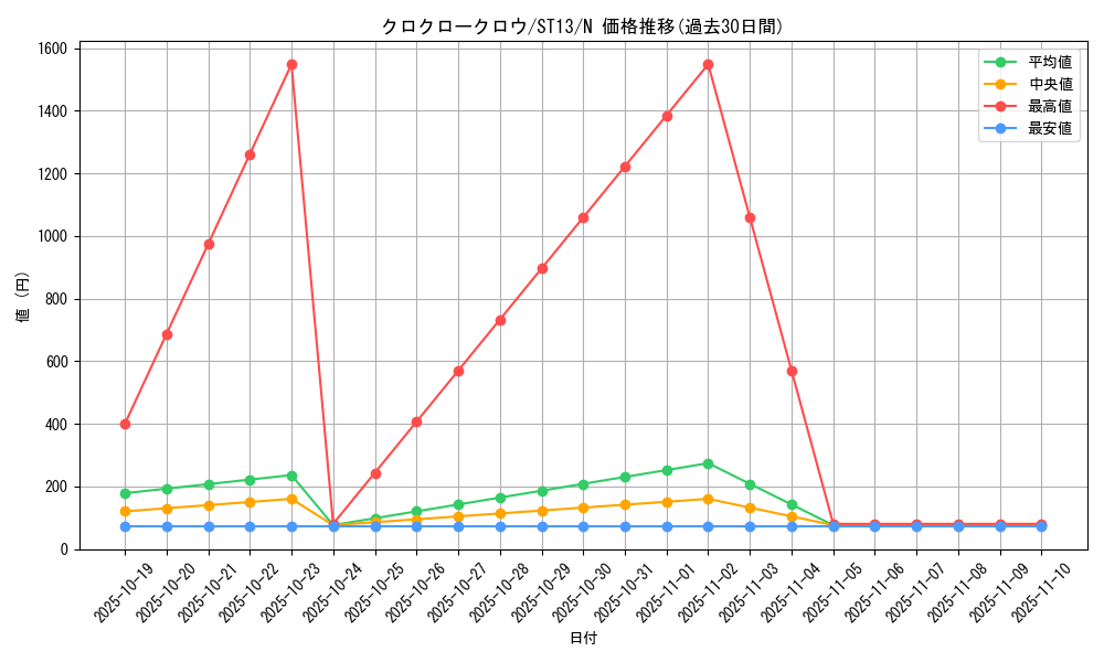 card_7771_series_17850_rarity_1_graph