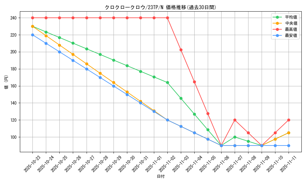 card_7771_series_4849_rarity_1_graph