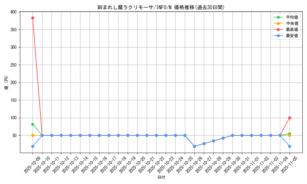card_777_series_1385_rarity_1_graph