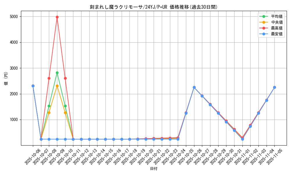 card_777_series_1495_rarity_495_graph