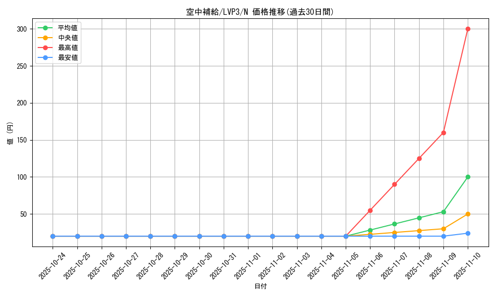 card_7785_series_7913_rarity_1_graph