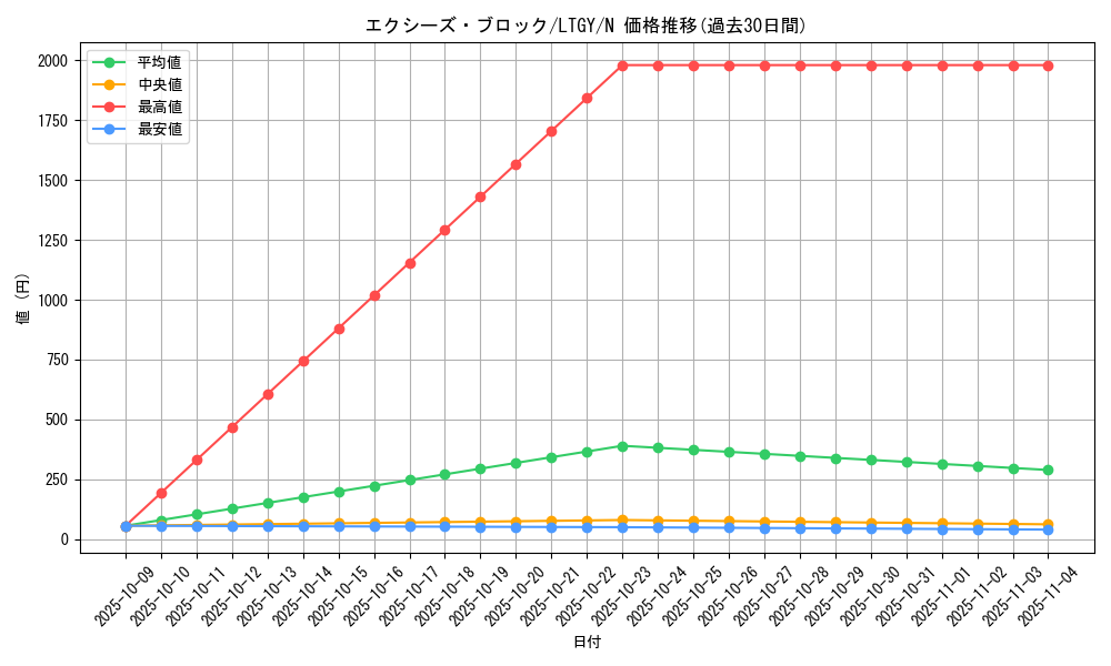 card_7786_series_17880_rarity_1_graph