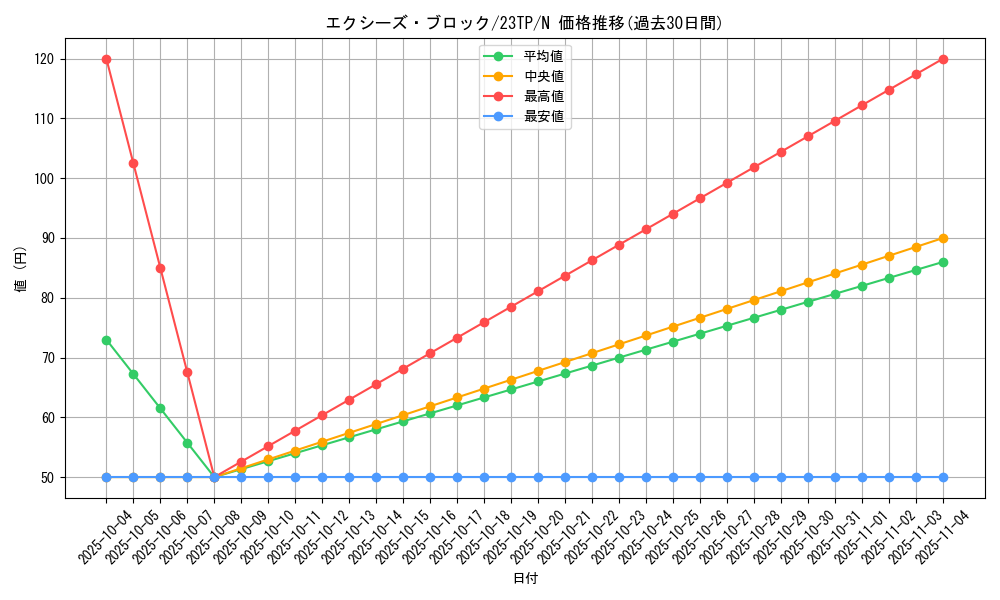card_7786_series_5916_rarity_1_graph