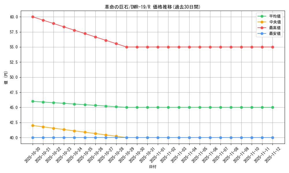 card_77885_series_65463_rarity_101829_graph