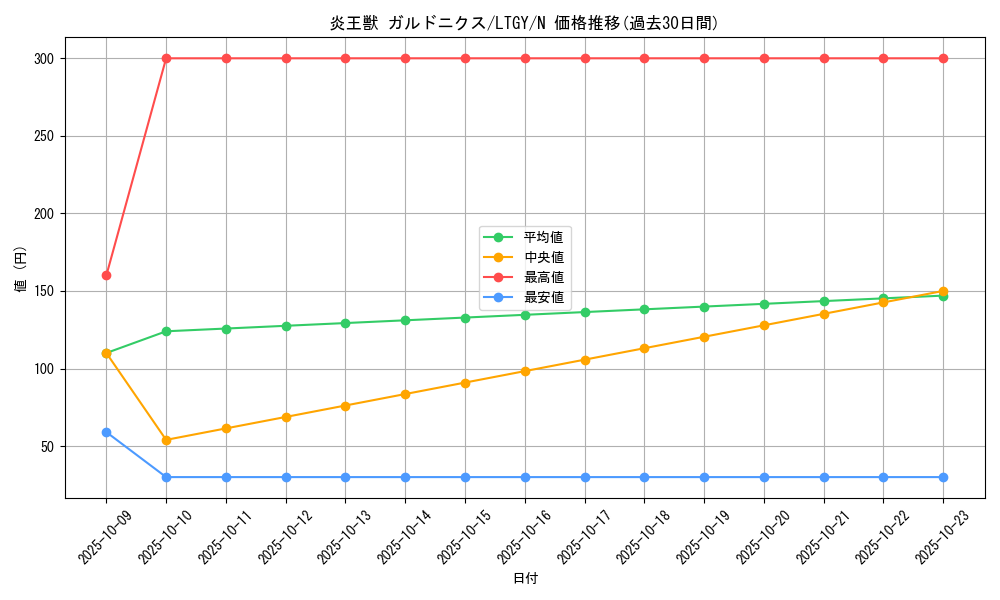 card_7788_series_17880_rarity_1_graph