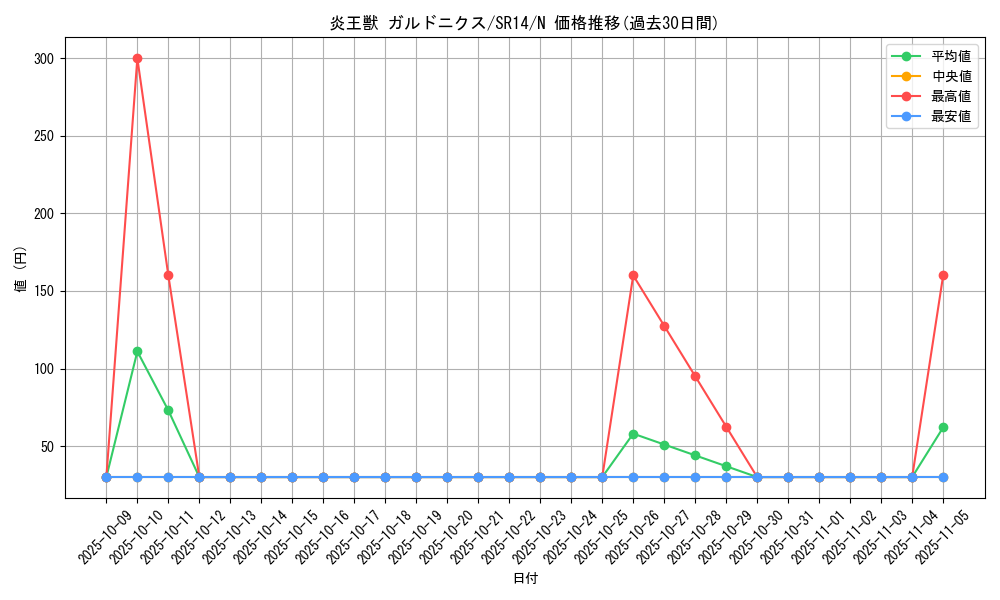 card_7788_series_2248_rarity_1_graph