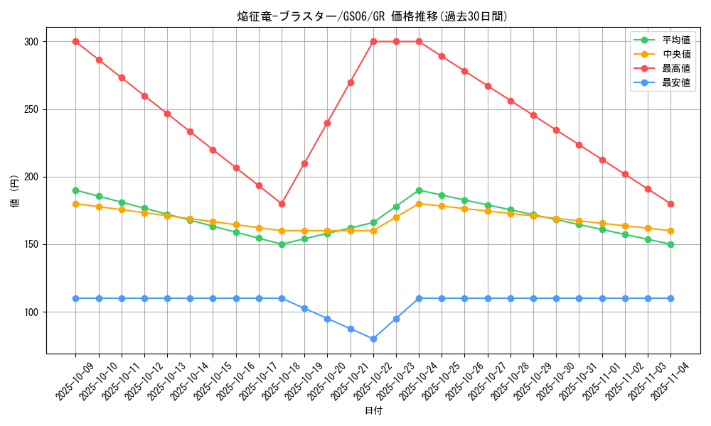 card_7789_series_16997_rarity_15190_graph