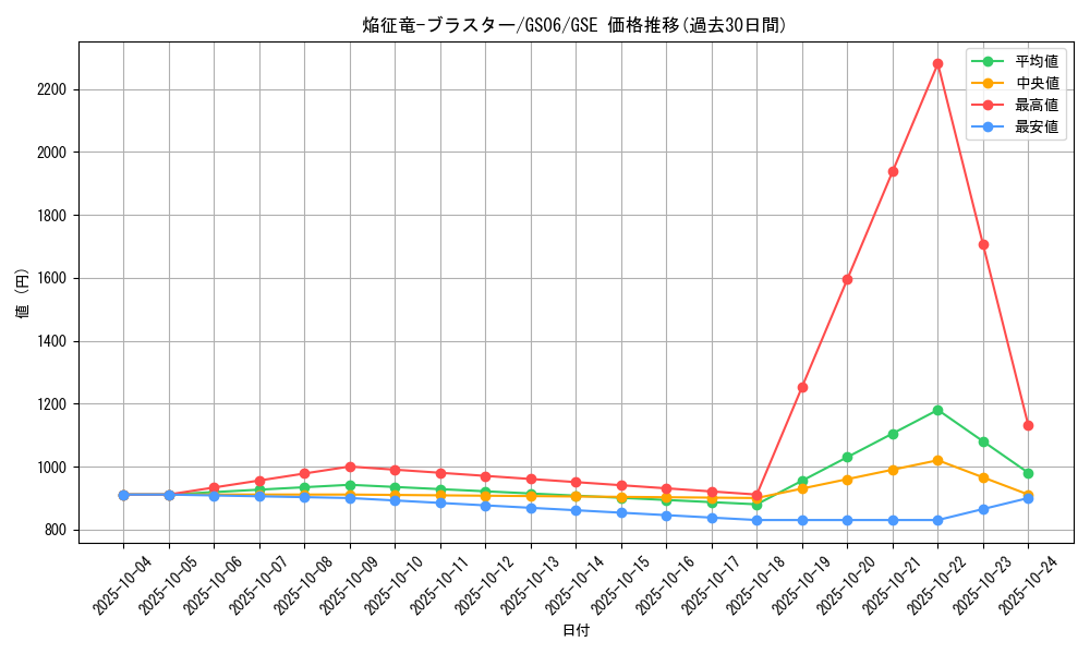 card_7789_series_16997_rarity_15191_graph