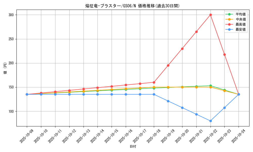card_7789_series_16997_rarity_1_graph