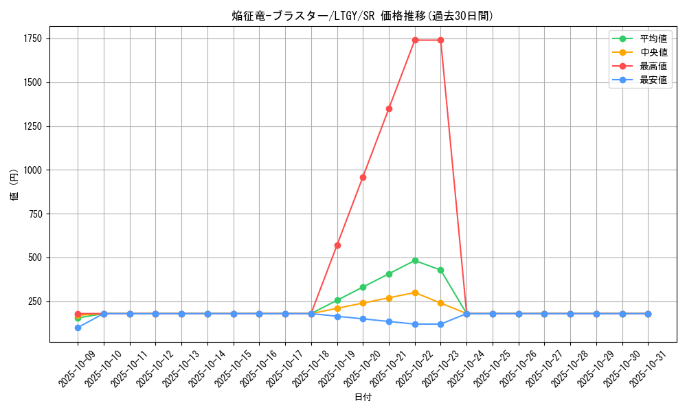 card_7789_series_17880_rarity_3_graph