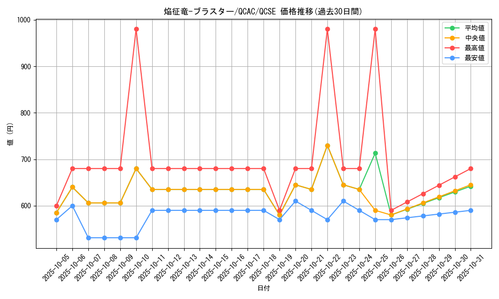 card_7789_series_2361_rarity_408_graph