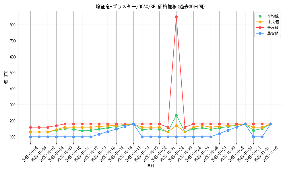 card_7789_series_2361_rarity_5_graph