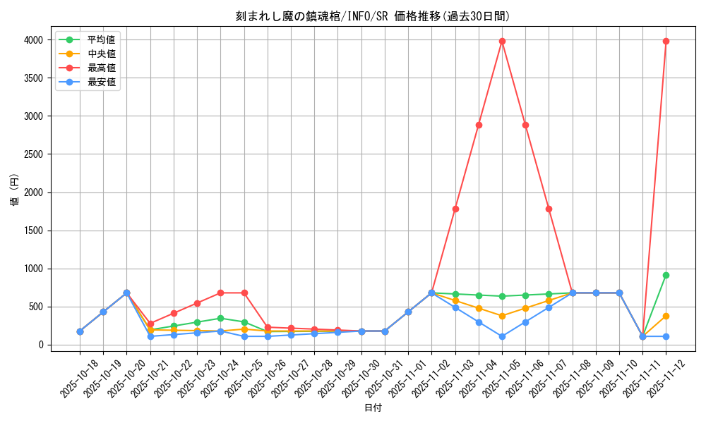 card_778_series_1385_rarity_3_graph