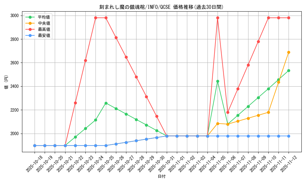 card_778_series_1385_rarity_408_graph
