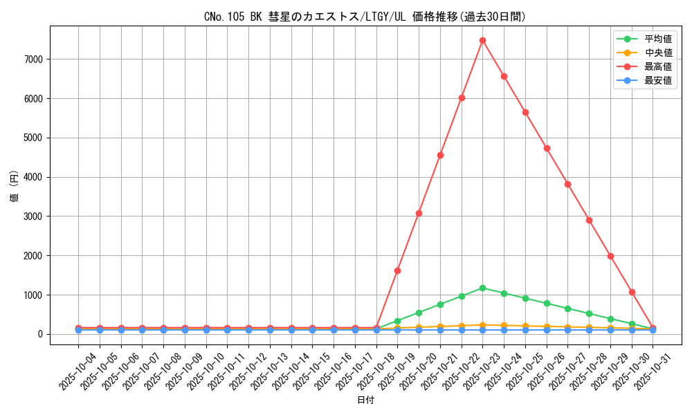 card_7794_series_17880_rarity_77_graph