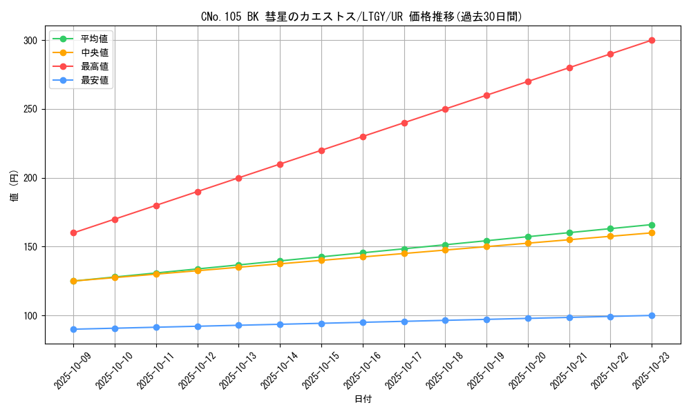card_7794_series_17880_rarity_7_graph