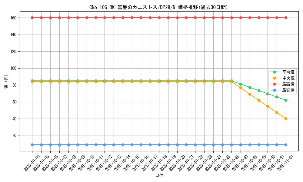 card_7794_series_2579_rarity_1_graph