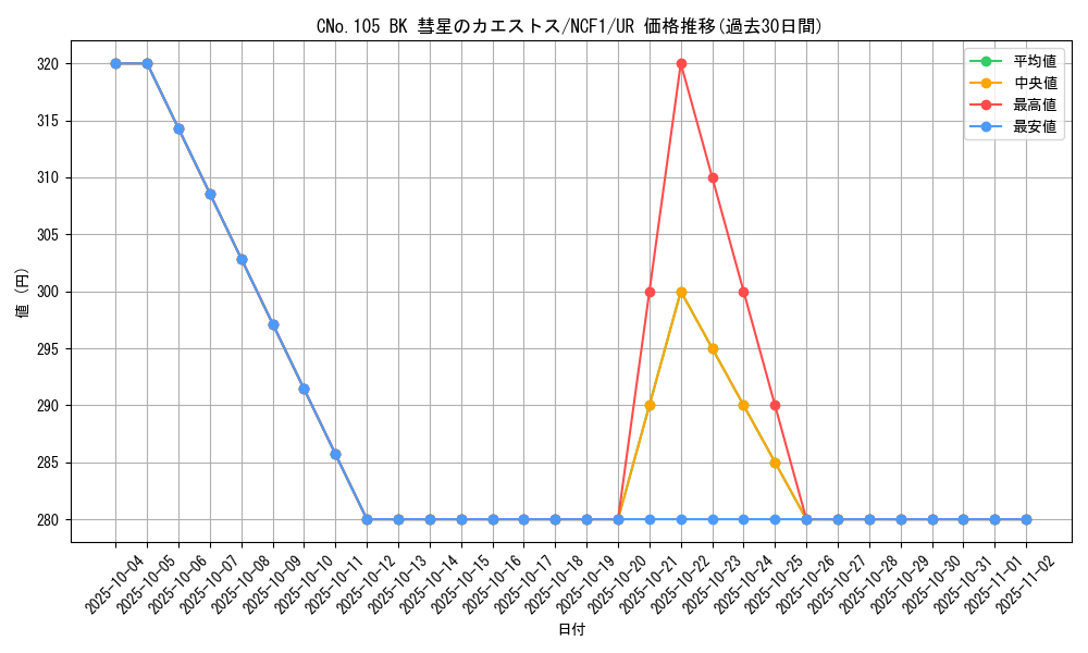 card_7794_series_7049_rarity_5640_graph
