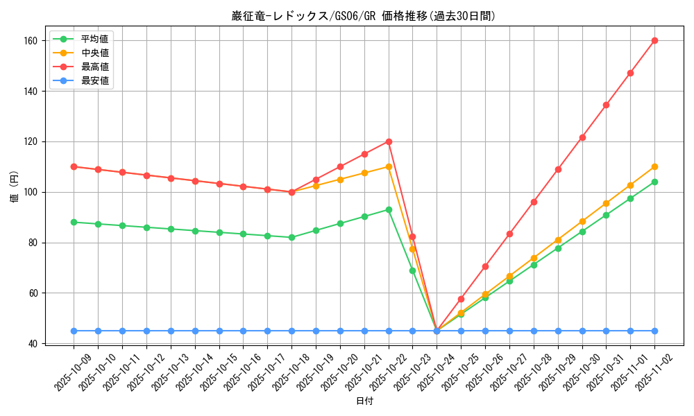 card_7798_series_16997_rarity_15190_graph