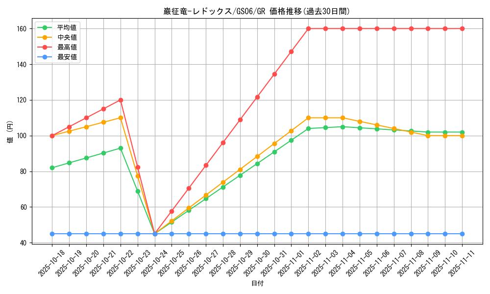 card_7798_series_16997_rarity_15190_graph