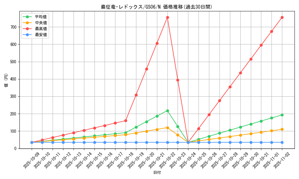 card_7798_series_16997_rarity_1_graph