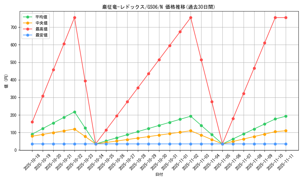 card_7798_series_16997_rarity_1_graph