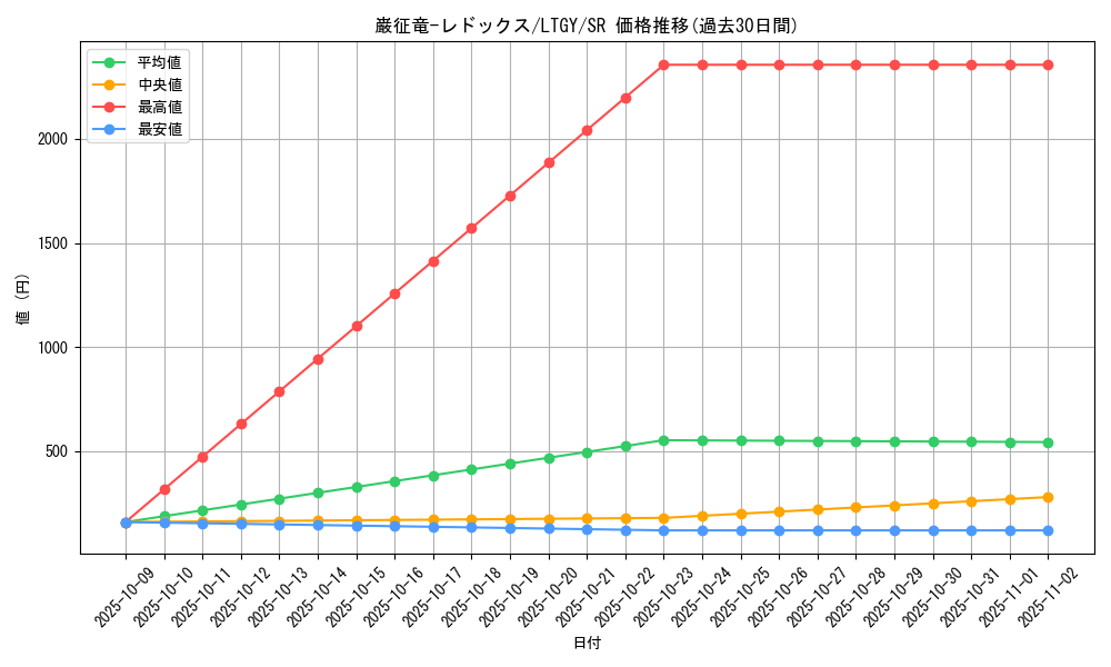 card_7798_series_17880_rarity_3_graph