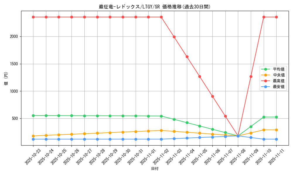 card_7798_series_17880_rarity_3_graph