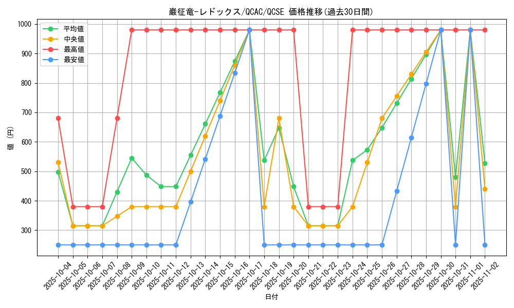 card_7798_series_2361_rarity_408_graph