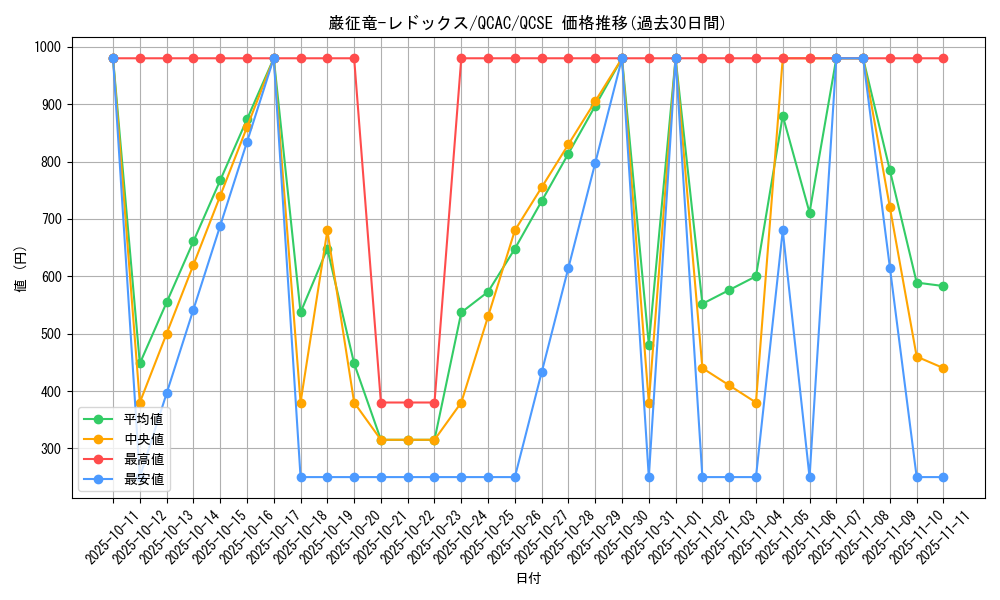 card_7798_series_2361_rarity_408_graph