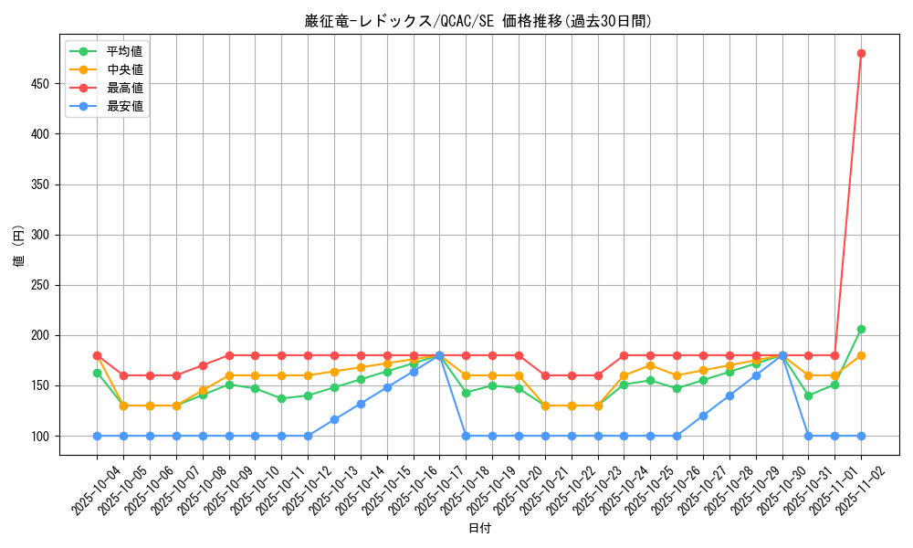 card_7798_series_2361_rarity_5_graph