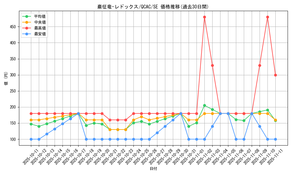 card_7798_series_2361_rarity_5_graph