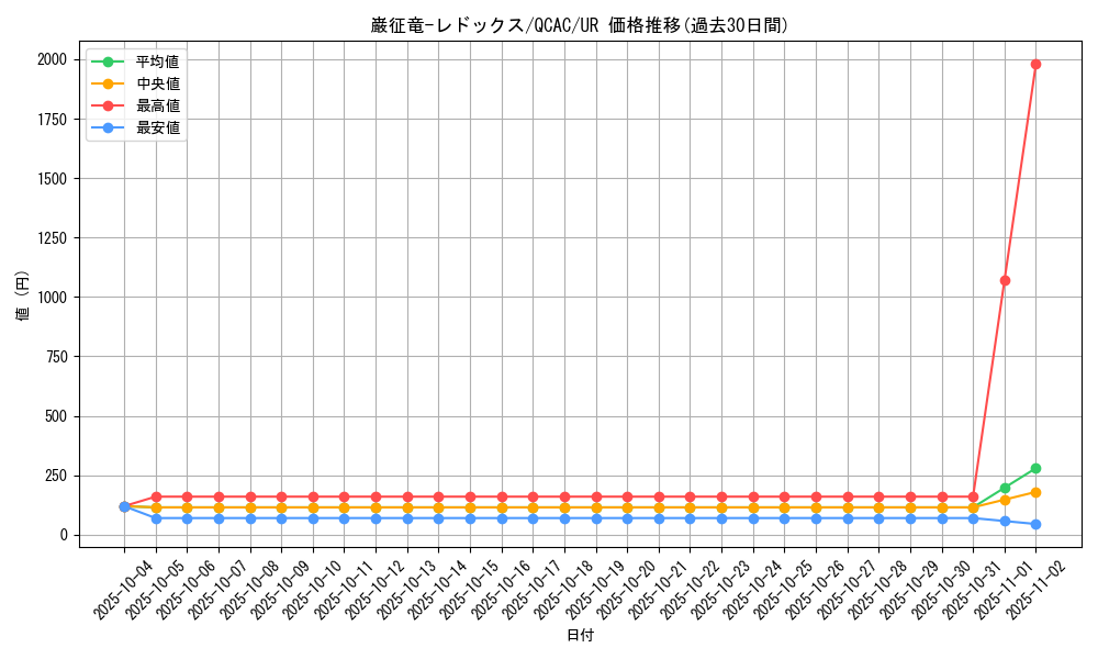 card_7798_series_2361_rarity_7_graph