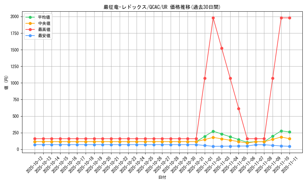 card_7798_series_2361_rarity_7_graph