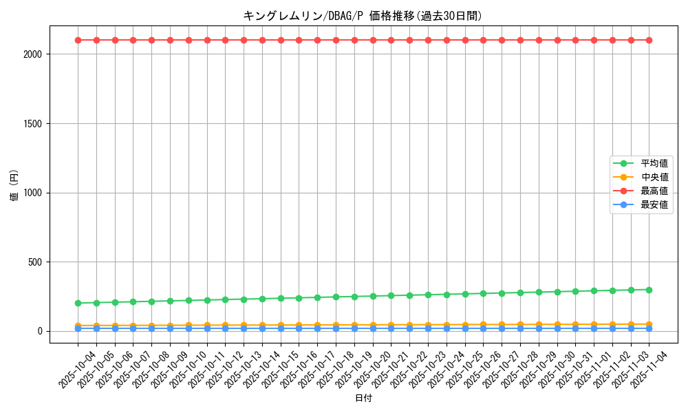 card_7800_series_5857_rarity_2_graph