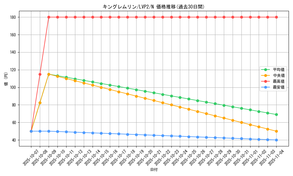 card_7800_series_9567_rarity_1_graph